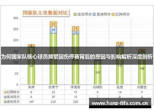 为何国家队核心球员频繁因伤停赛背后的原因与影响解析深度剖析